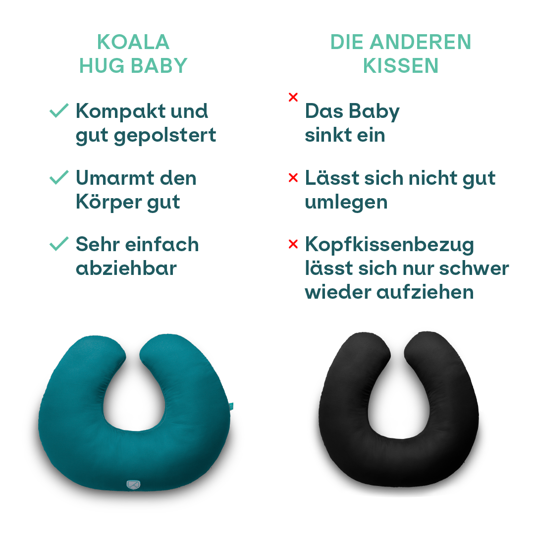 Language:de