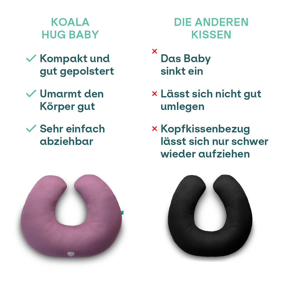 Language:de
