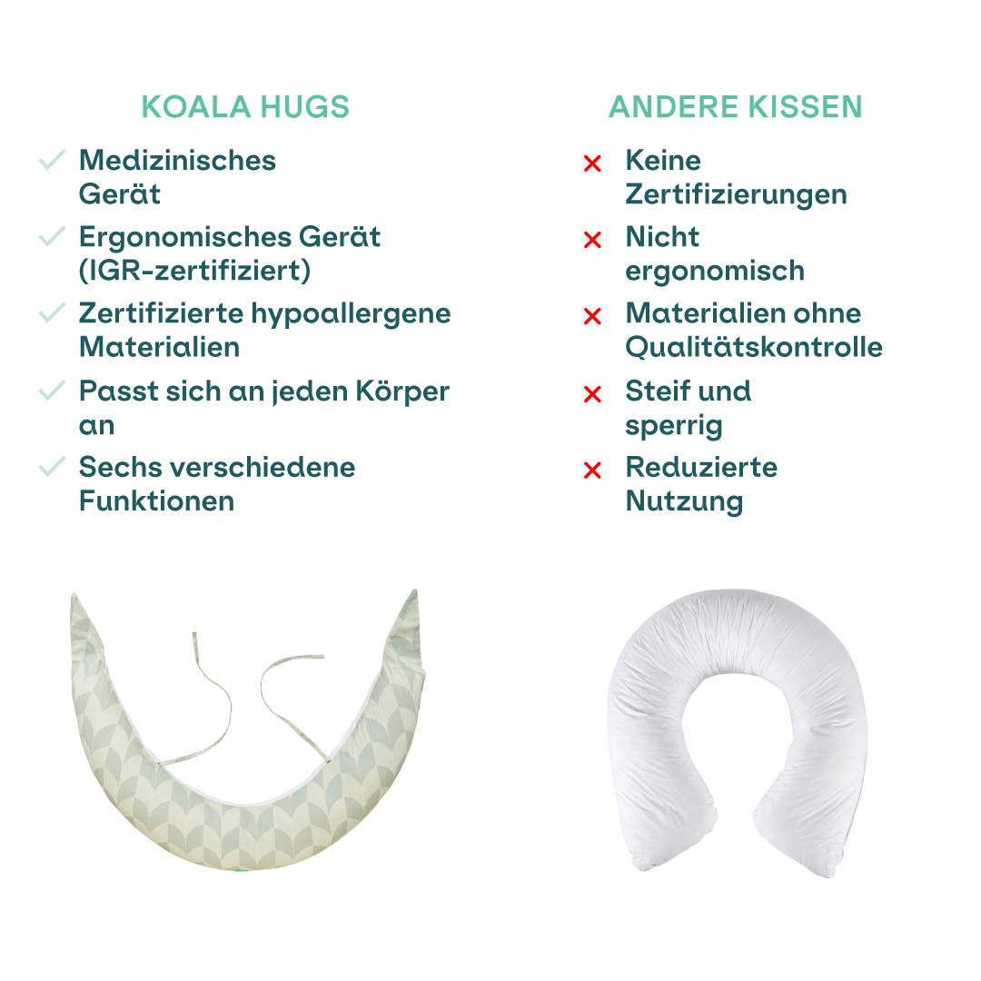 Language:de