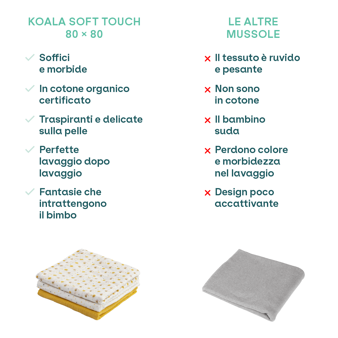 5 Mousse In Cotone 80x80 Cm - Super Assorbenti Per Fasciatoio, Lavabili A 95°C, Certificato OEKO-TEX, Bianco - Foto 8